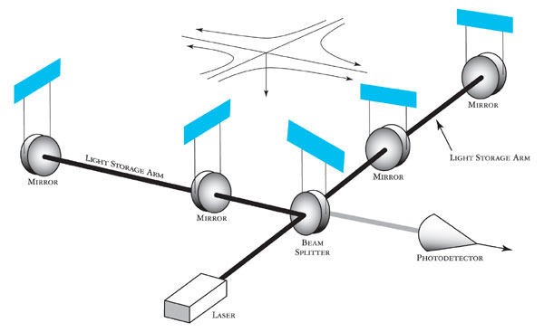 4 dimension gravitation unbounded phase space 4 dimension gravitation unbounded phase space