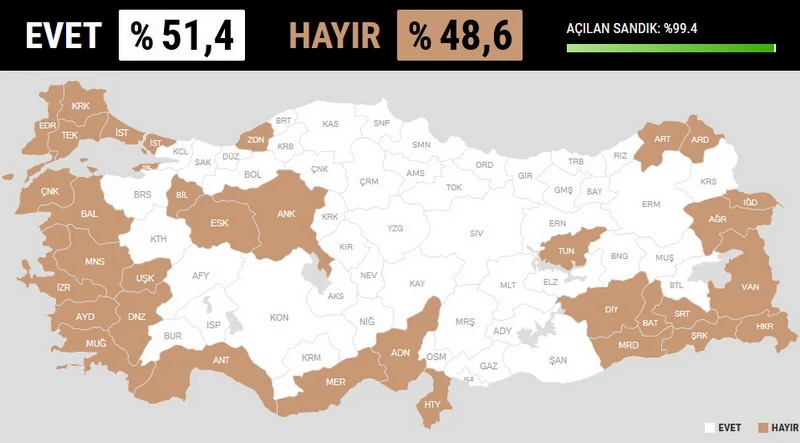 Ένας «σουλτάνος», δυο Τουρκίες και ένα δημοψήφισμα με οσμή... παρατυπίας