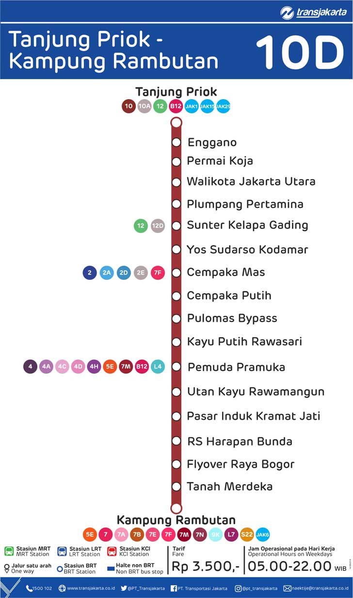 peta rute transjakarta tanjung priok kampung rambutan