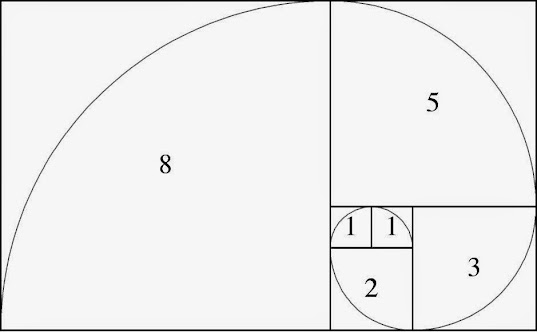 Fibonacci Series in Java using Recursion and Iteration - Example Tutorial