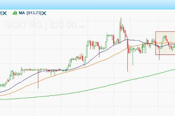 Belajar Bandarmologi Saham: Saham SIDO