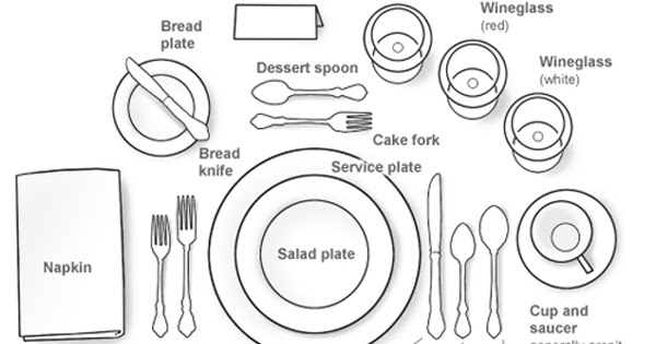 How To Set A Formal Table Setting B S Blog