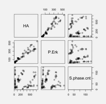 R for Biochemists: Plotting a 96 well plate data set...