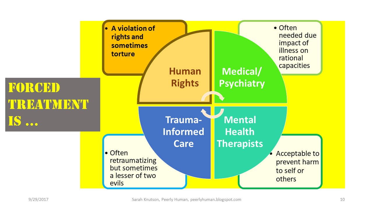 Peerly Human How Human Rights are Different Forced Treatment is...