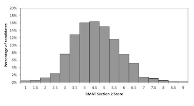 bmo 2017 results math