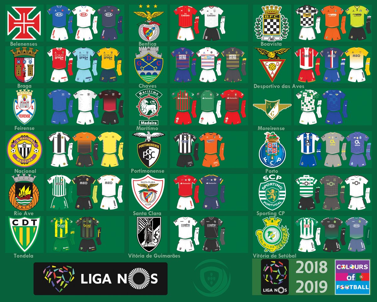 Confira todas as camisas dos clubes da Terceira Divisão do Campeonato  Inglês 2018/19 - Show de Camisas