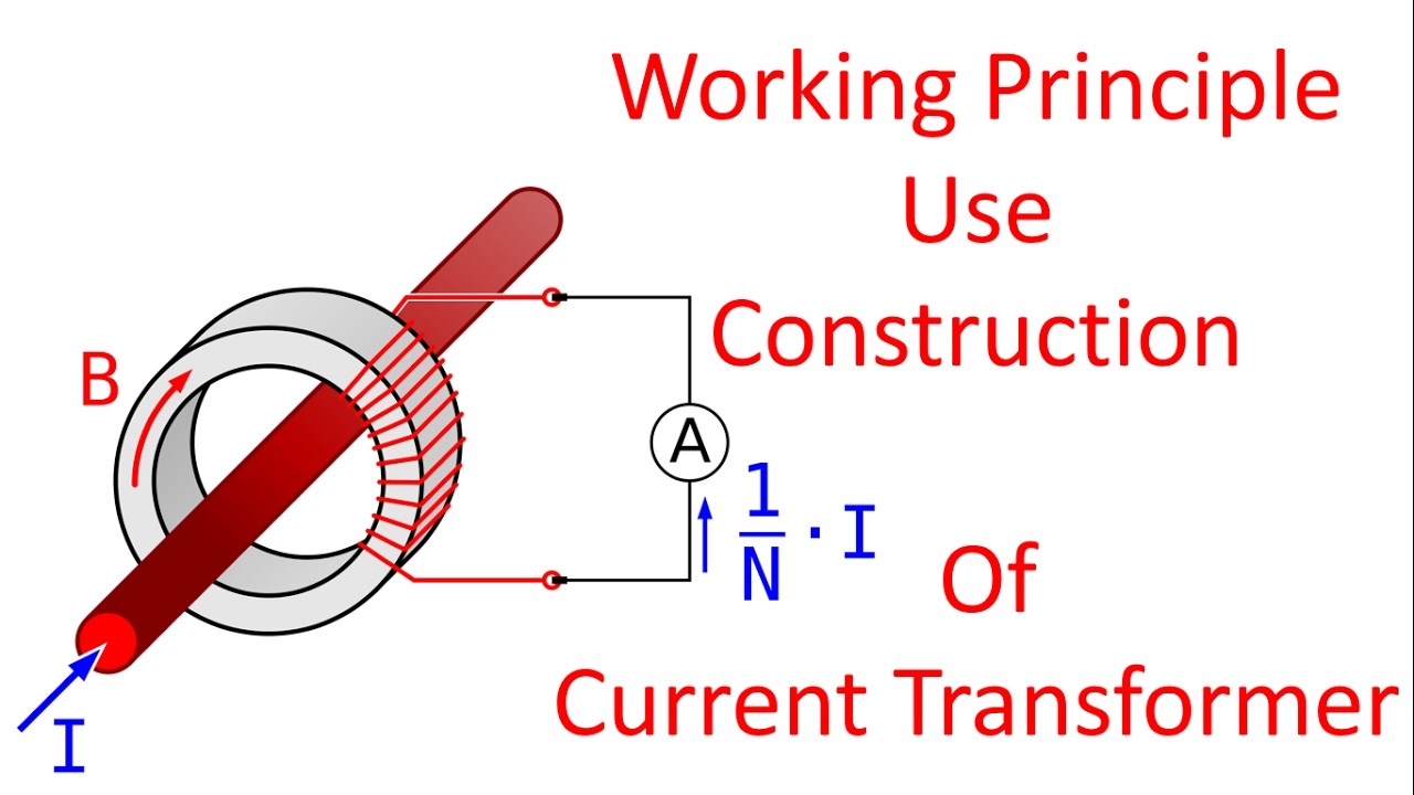 Current transformer