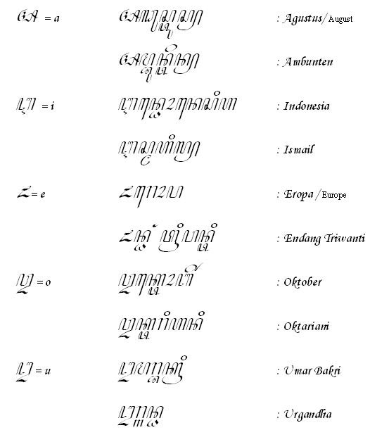 Aksara Raja Carakan Madura Dan Siswapelajar Com