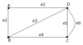 Blog Nico Ivananda Contoh Soal Dan Pembahasan Graf Tak Berarah
