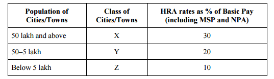 House Rent Allowance (HRA)