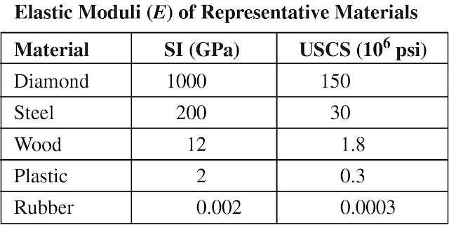 Explained: Elastic Behavior of Materials