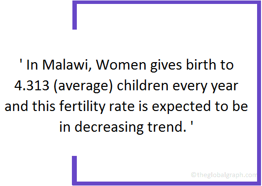Malawi Population | 2021 | The Global Graph