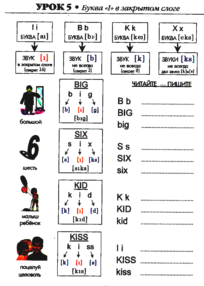 Закрытый слог в английском языке упражнения. 0 Открытый и закрытый слог в английском языке. Чтение с буквой e английский открытый слог. Правила чтения i в английском упражнения. Чтение открытых и закрытых слогов в английском 2 класс.