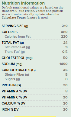 Subway Nutrition Facts: What to Order & Avoid