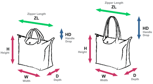 kraftruffstuff: Longchamp&#39;s replica bags for grabs!
