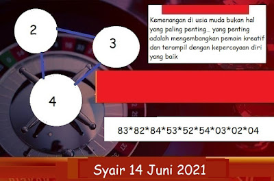 PREDIKSI SGP YOHII