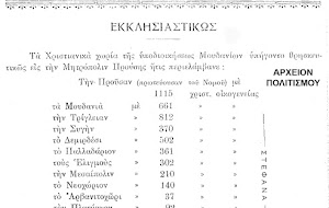 Πόσες οικογένειες ζούσαν στα χριστιανικά χωριά των Μουδανιών Πόσες οικογένειες ζούσαν στα χριστιανικά χωριά των Μουδανιών