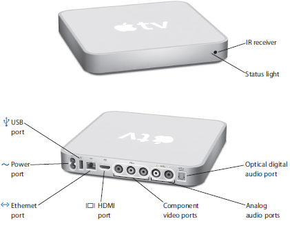 APPLE TV GUIDE: Apple tv (1st generation) - Setup guide - Connect