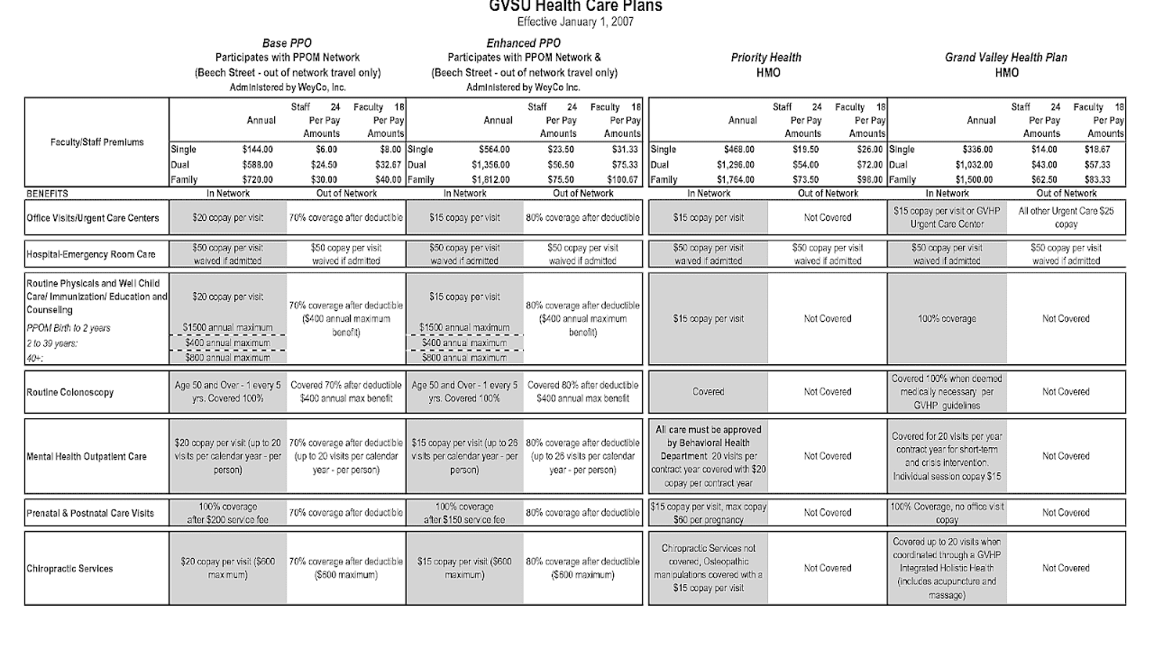 Compare Birth Control Pills Brands Chart Brand Choices