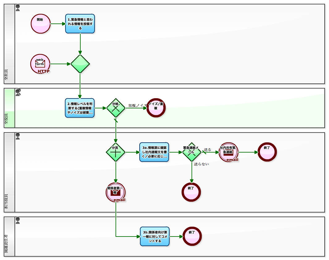 原生生物王国:それは何か、特徴、分類、および例†