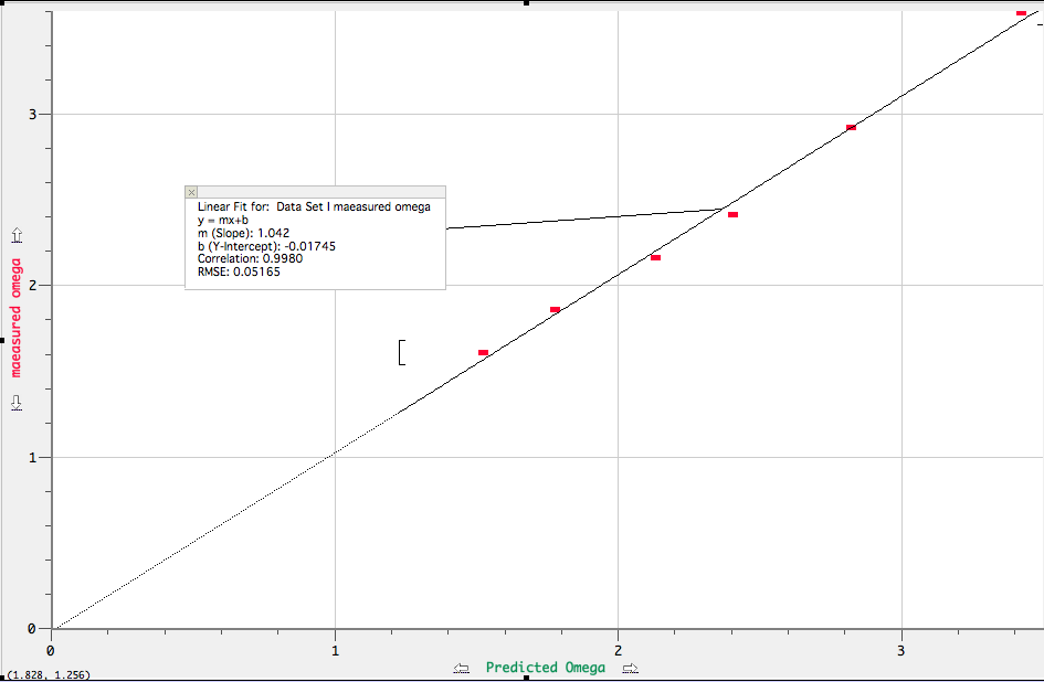 Logger pro uncertainty blinkmyte