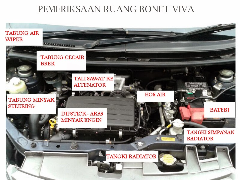 Nama Bahagian Enjin Kereta