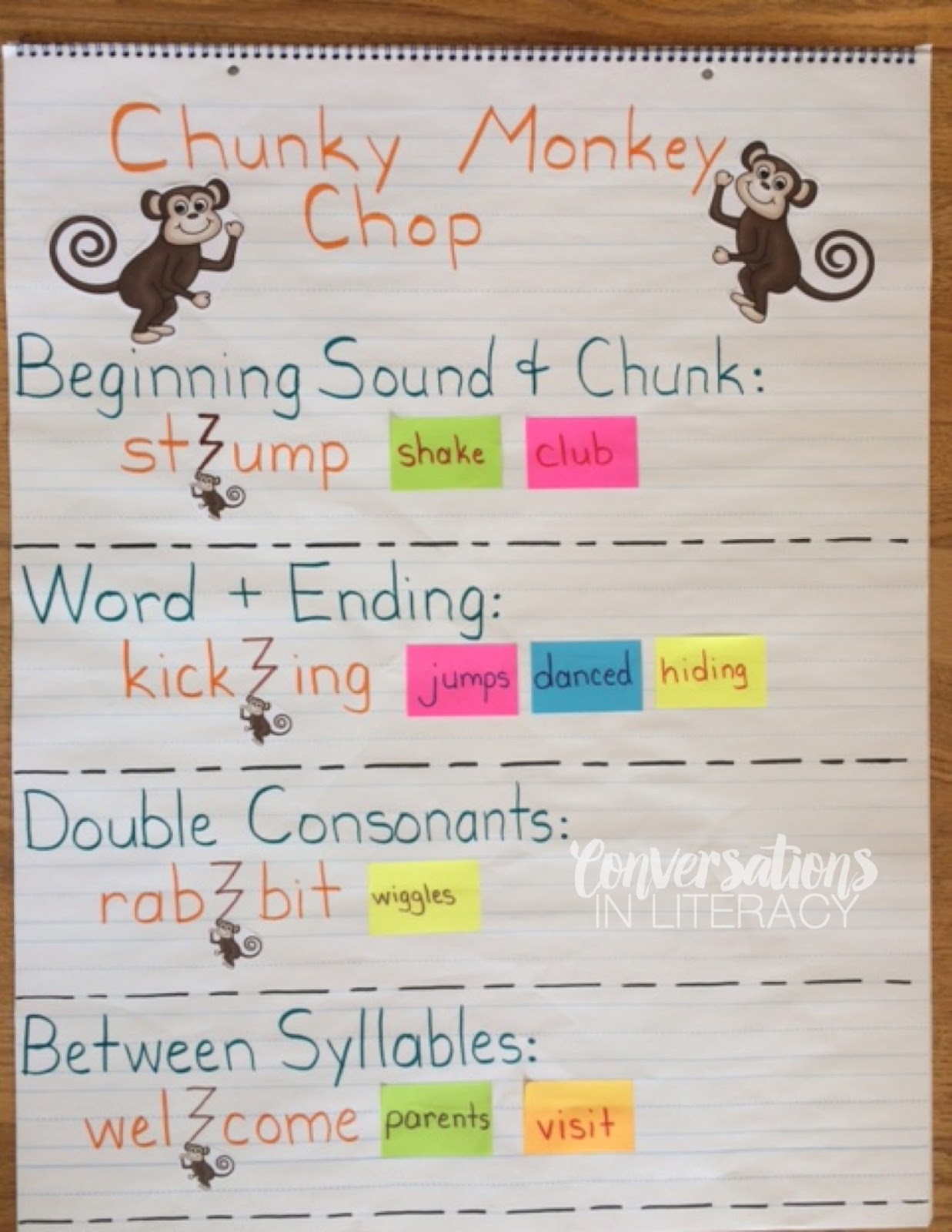 Do The Chunky Monkey Chop! - Conversations in Literacy