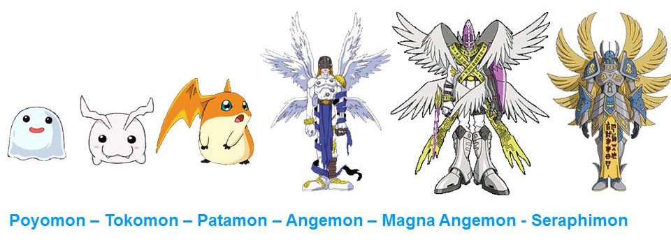 Principais estágios evolutivos do Agumon, um dos Digimon mais