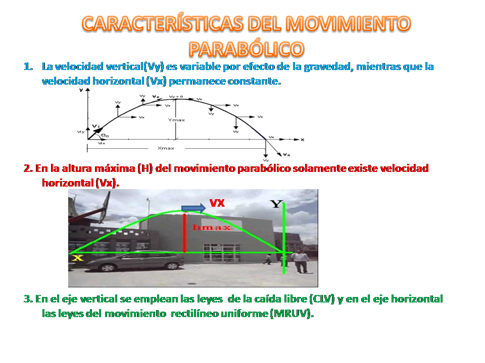 LA FISICA MOVIMIENTO PARABÓLICO PARA MIS