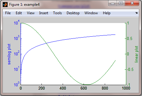Matlab graph plotting