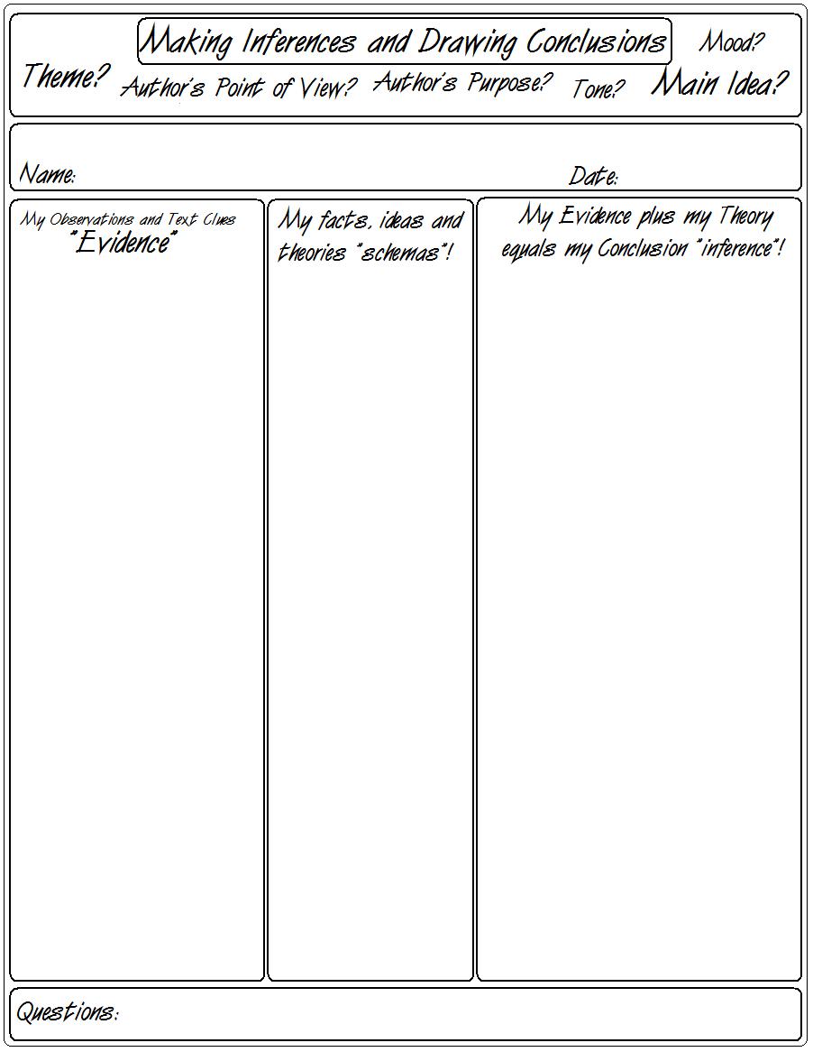 worksheet Draw Conclusions Worksheet reading sage making inferences and drawing conclusions anchor charts learned over time dependent on an in depth knowledge of cognitive skills literary language exposure conclusi