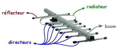 Infos Technos Informatique Videos Hifi Photos Antenne Tv