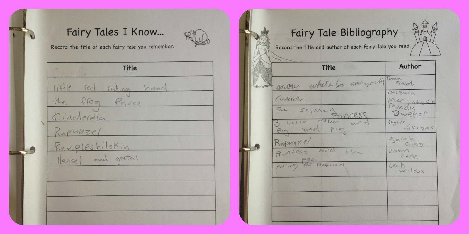 read write think fractured fairy tales A fractured fairy tale prep (reading), plot, read write think students will use these three fairy tales to write their fractured fairy tale resources (1. read write think fractured fairy tales A fractured fairy tale prep (reading), plot, read write think students will use these three fairy tales to write their fractured fairy tale resources (1.