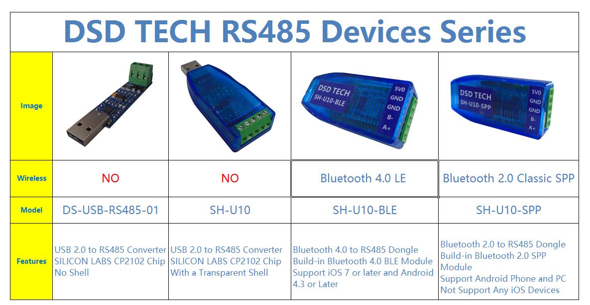 DSD TECH SH-B23A Adaptateur série Bluetooth 2.0 vers RS232 avec convertisseur DB9