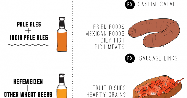 varietats-how-to-pair-beer-with-food-by-the-savory
