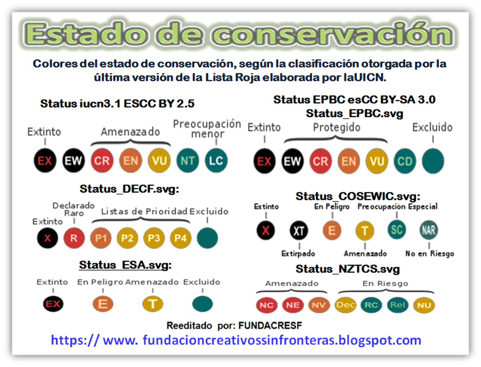 Nuestro aporte al ambiente Estado de conservación Nuestro aporte al ambiente Estado de conservación