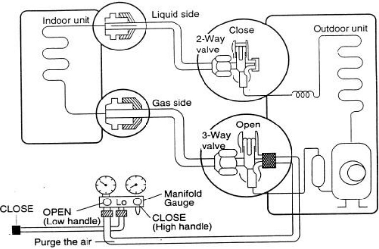 Electro help Akira Air Conditioner Gas charging procedure AC S10CK