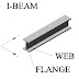 TYPES OF BEAMS & TYPES OF LOADINGS