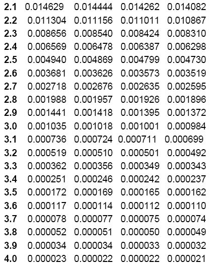Tabel Distribusi Z Dan Cara Membacanya Kantong Ilmu