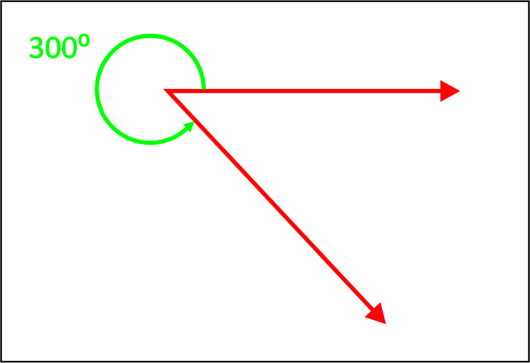 ELECTROMECANICA Clasificación de angulos