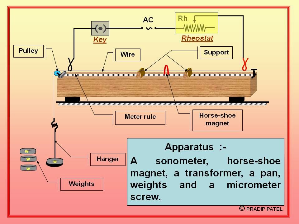 To Determine The Frequency Of Ac Mains