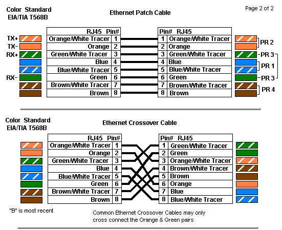 PEMASANGAN KABEL UTP ~ Just Share What I Known | Computer ... stright through cat 5 cable diagram 