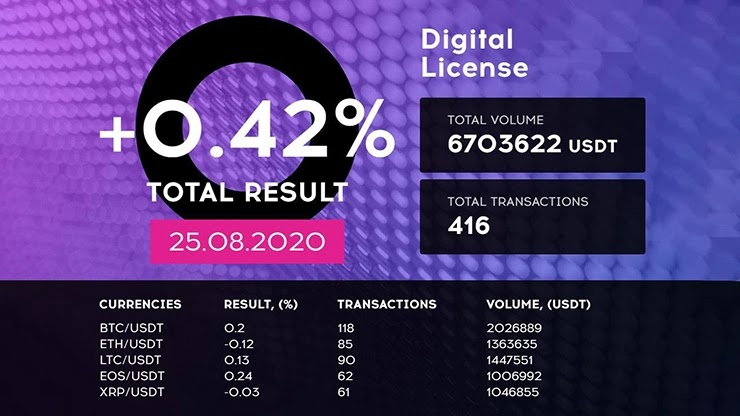 Ежедневный отчет от проекта Qubittech Ежедневный отчет от Qubittech