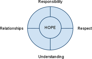 hope wheel builder