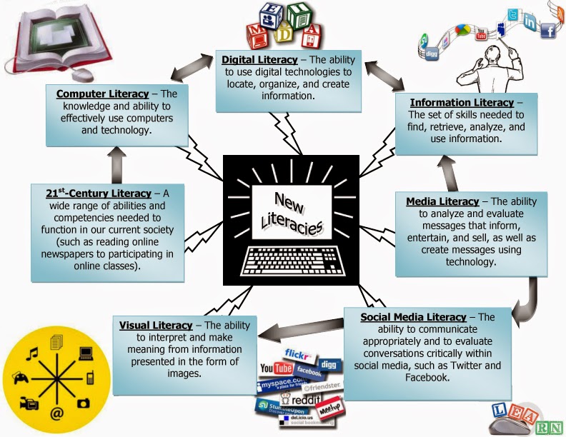 My reaction to that information мем. Inform that. Inform that. Visual literacy. принципы информационного дизайна.