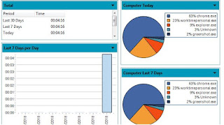 2018-10-04%2B21_50_40-WorkTime%2BPersonal%2BReports-%2BComputer%2BUse%2B-%2BSummary.jpg