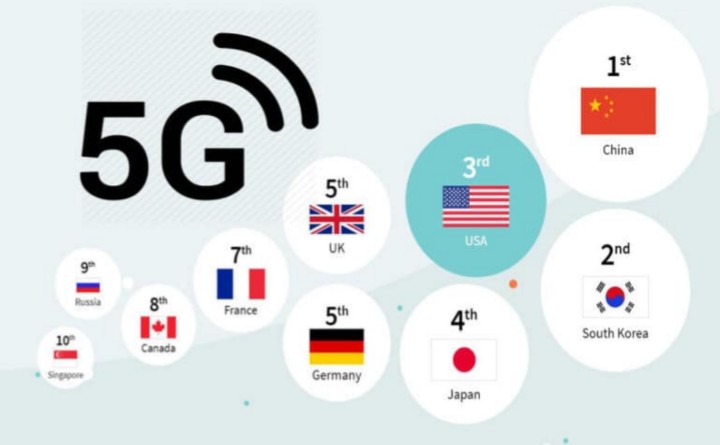 Сравнение 4g 5g. 5g во Франции. Сравнение 4g и 5g. 4g 5g difference. Германия Япония Франция Россия на одной картинке.