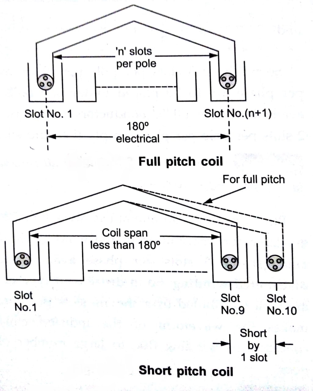 Electrical Engineering I Generation, Transmission, Distribution And