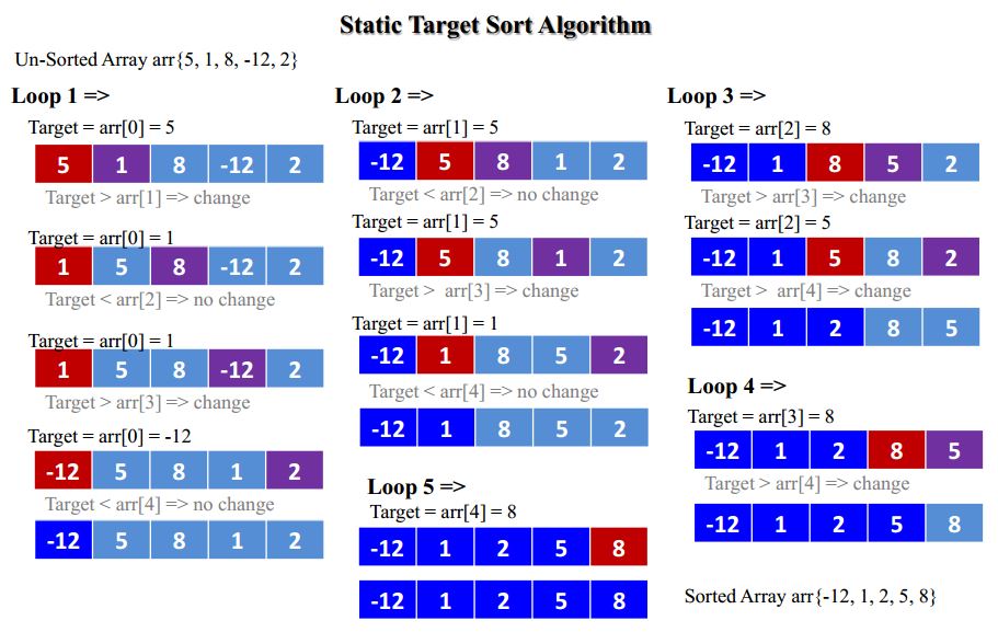 WLC_Programming Knowledge