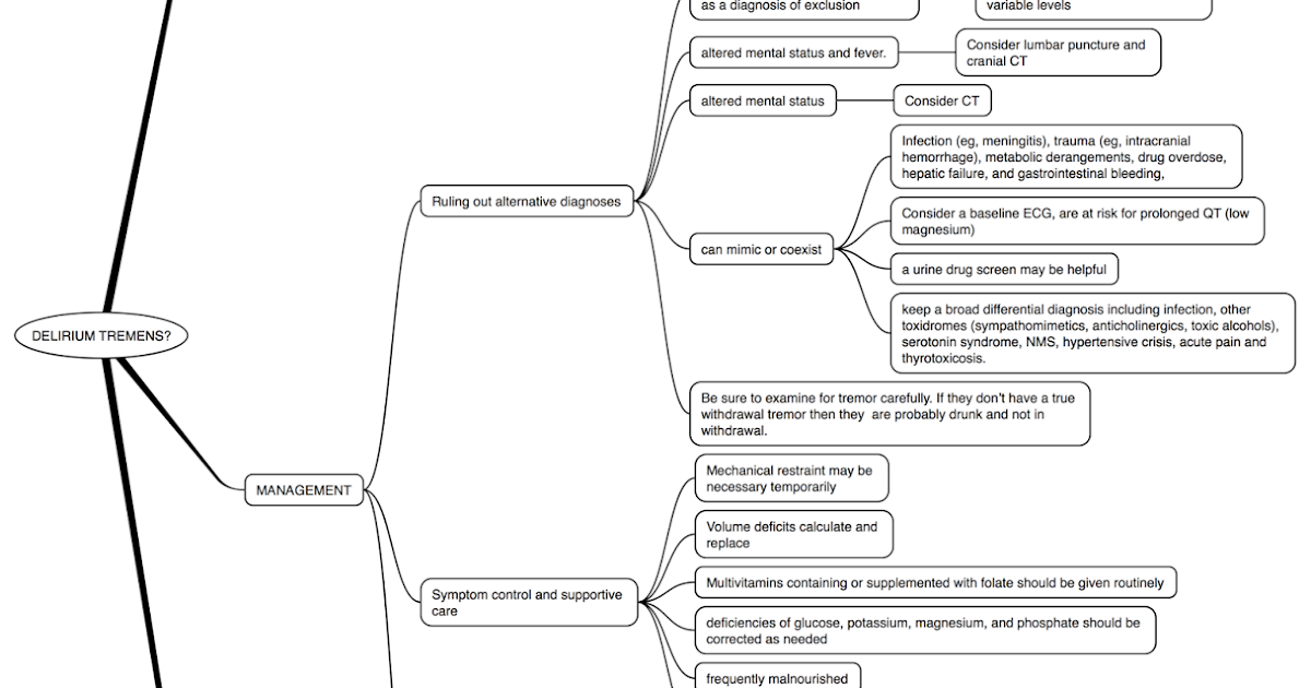 AnaesthesiaIntensive IS IT DELIRIUM TREMENS?